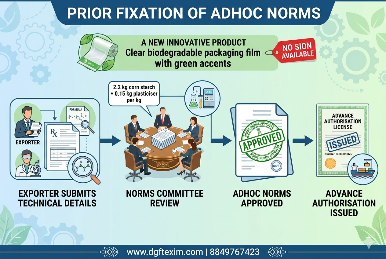 Adhoc Norms fixation by DGFT Norms Committee for Advance Authorisation
