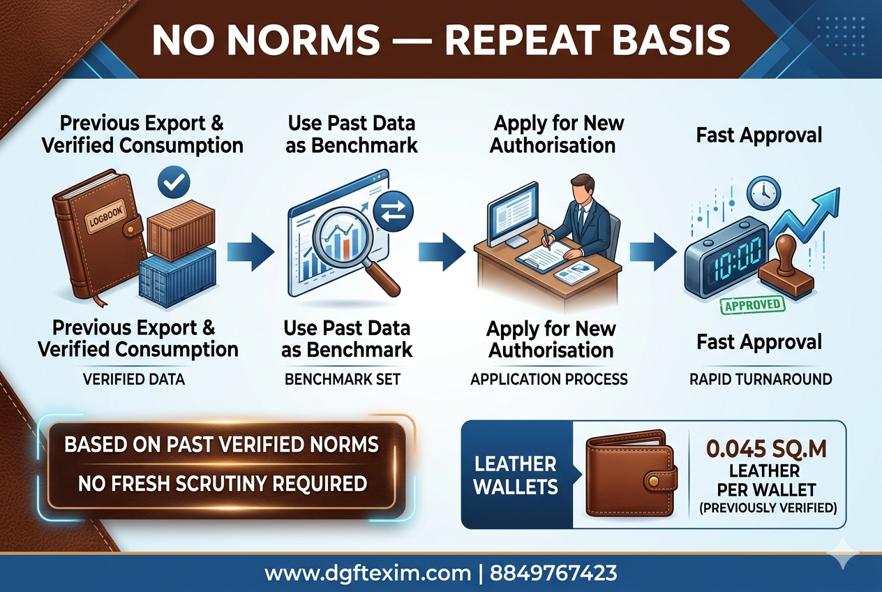 Repeat basis norms fixation leveraging prior DGFT Committee approvals